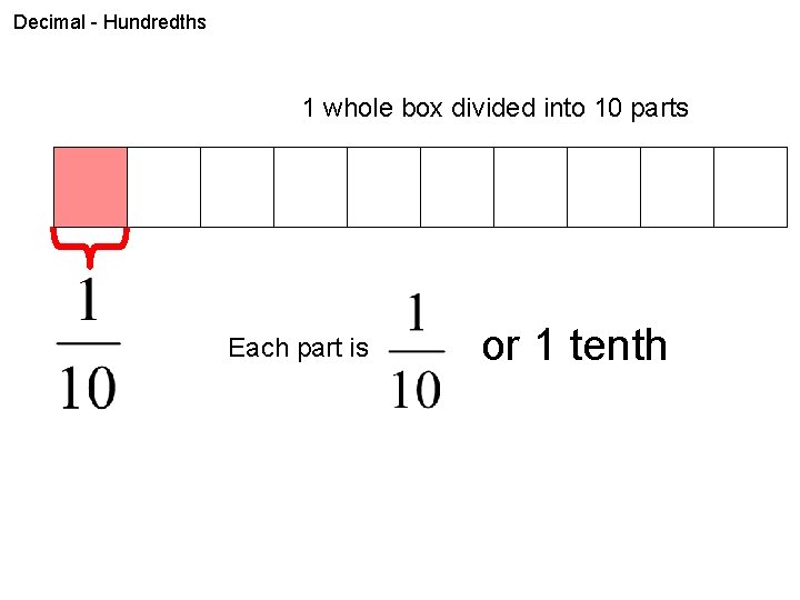 Decimal - Hundredths 1 whole box divided into 10 parts Each part is or