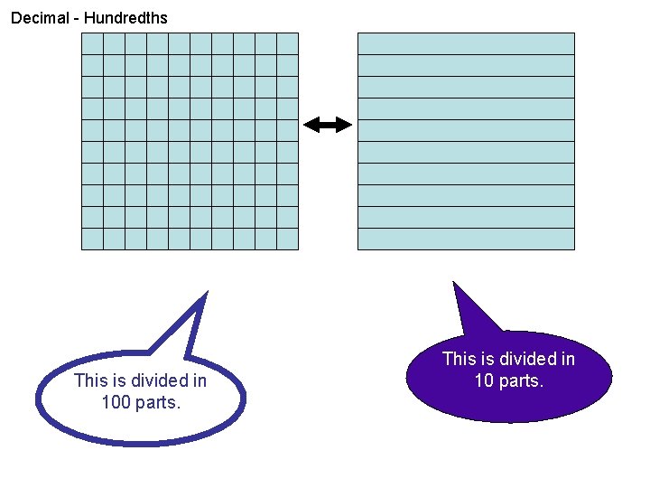 Decimal - Hundredths This is divided in 100 parts. This is divided in 10