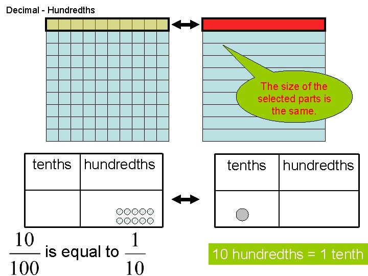 Decimal - Hundredths The size of the selected parts is the same. tenths hundredths
