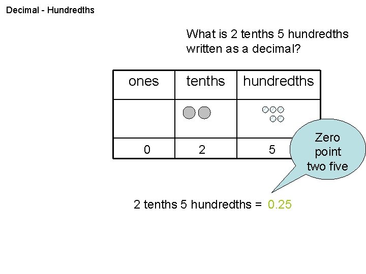 Decimal - Hundredths What is 2 tenths 5 hundredths written as a decimal? ones