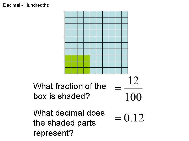 Decimal - Hundredths What fraction of the box is shaded? What decimal does the