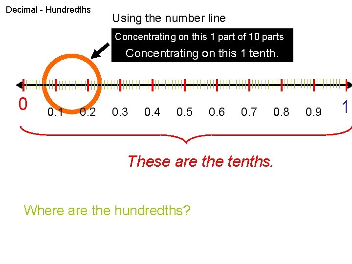 Decimal - Hundredths Using the number line Concentrating on this 1 part of 10