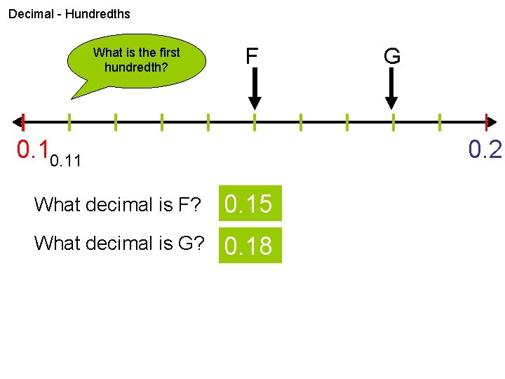 Decimal - Hundredths What is the first hundredth? F 0. 11 G 0. 2