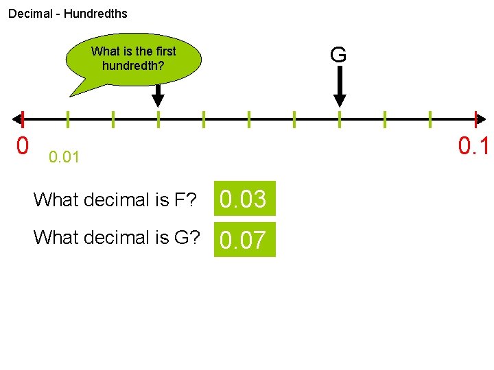 Decimal - Hundredths F G What is the first hundredth? 0 0. 1 0.