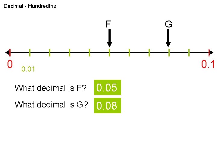 Decimal - Hundredths F 0 G 0. 1 0. 01 What decimal is F?