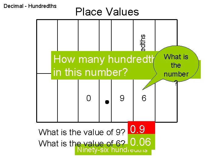 hundredths Place Values tenths Decimal - Hundredths ones is How many hundredths What the
