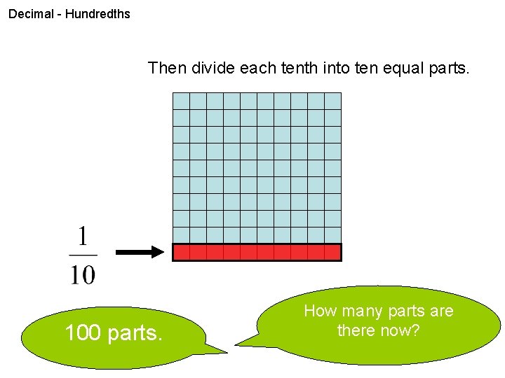 Decimal - Hundredths Then divide each tenth into ten equal parts. 100 parts. How