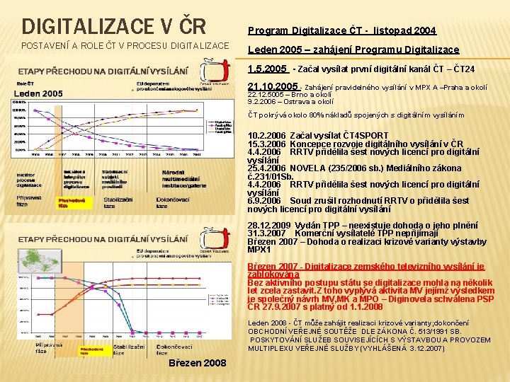 DIGITALIZACE V ČR Program Digitalizace ČT - listopad 2004 POSTAVENÍ A ROLE ČT V