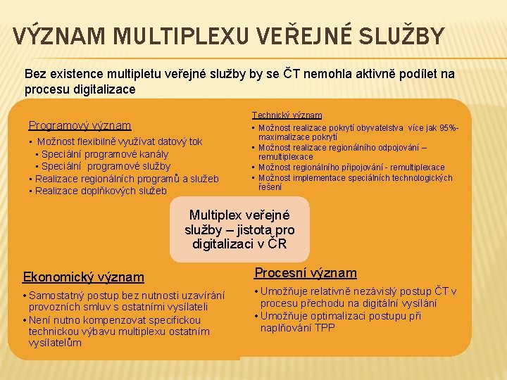 VÝZNAM MULTIPLEXU VEŘEJNÉ SLUŽBY Bez existence multipletu veřejné služby by se ČT nemohla aktivně