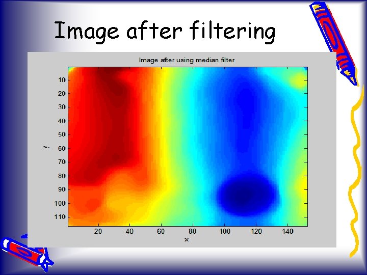 Image after filtering 