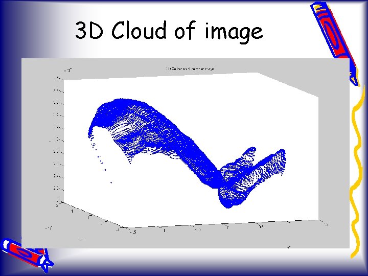 3 D Cloud of image 