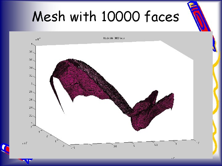 Mesh with 10000 faces 