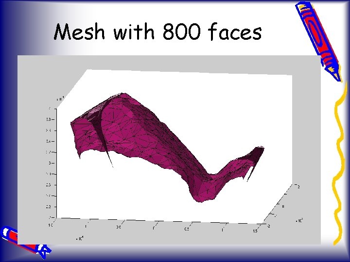 Mesh with 800 faces 