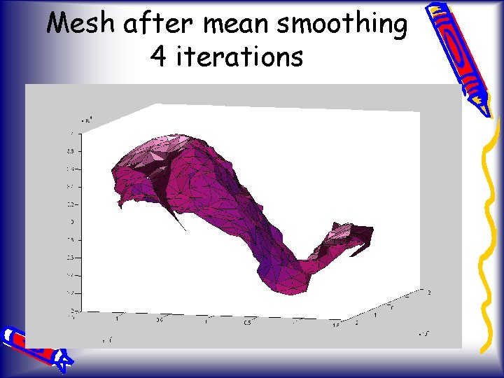 Mesh after mean smoothing 4 iterations 