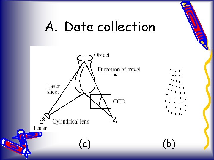 A. Data collection (a) (b) 