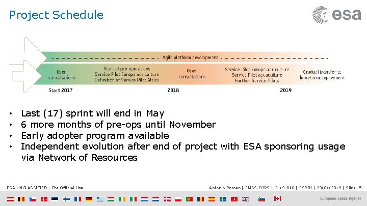 Project Schedule • • Last (17) sprint will end in May 6 more months