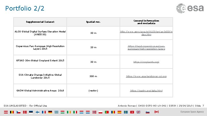 Portfolio 2/2 Supplemental Dataset Spatial res. General information and metadata ALOS Global Digital Surface