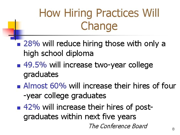 How Hiring Practices Will Change n n 28% will reduce hiring those with only