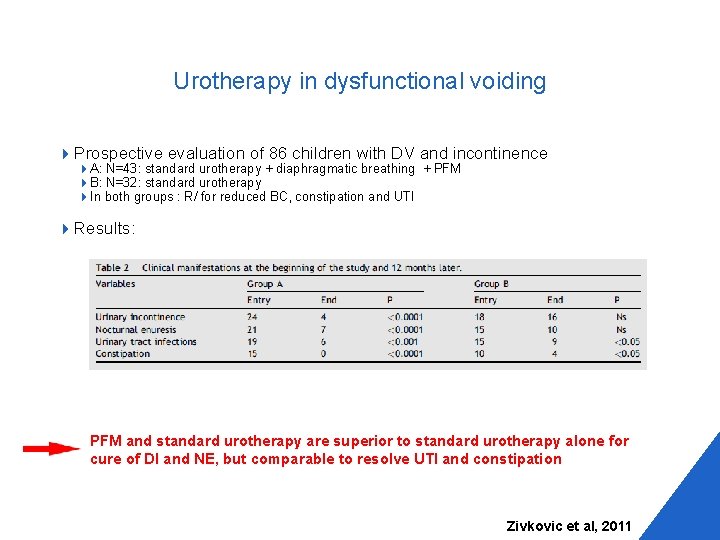 Urotherapy in dysfunctional voiding 4 Prospective evaluation of 86 children with DV and incontinence