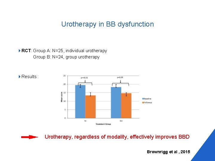 Urotherapy in BB dysfunction 4 RCT: Group A: N=25, individual urotherapy Group B: N=24,