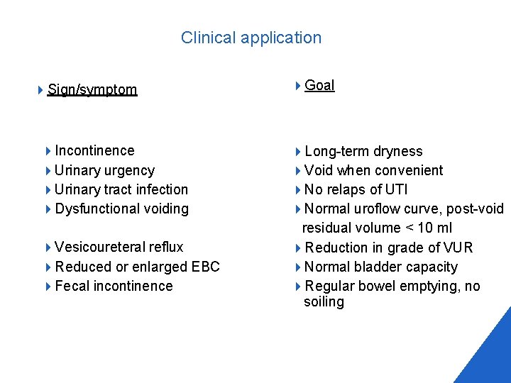 Clinical application 4 Sign/symptom 4 Incontinence 4 Urinary urgency 4 Urinary tract infection 4