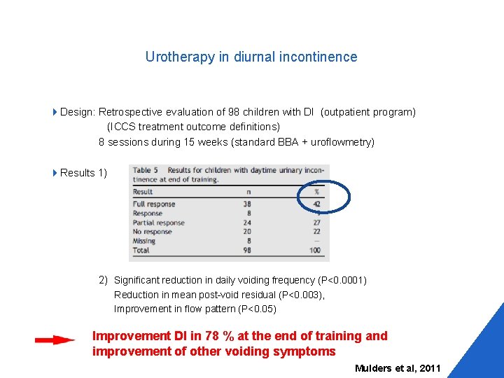 Urotherapy in diurnal incontinence 4 Design: Retrospective evaluation of 98 children with DI (outpatient