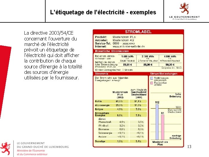 L’étiquetage de l’électricité - exemples La directive 2003/54/CE concernant l’ouverture du marché de l’électricité