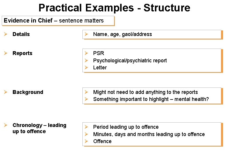 Practical Examples - Structure Evidence in Chief – sentence matters Ø Details Ø Name,