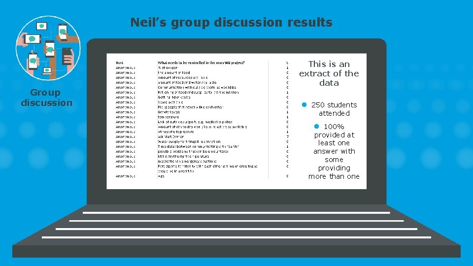Neil’s group discussion results Group discussion This is an extract of the data ●