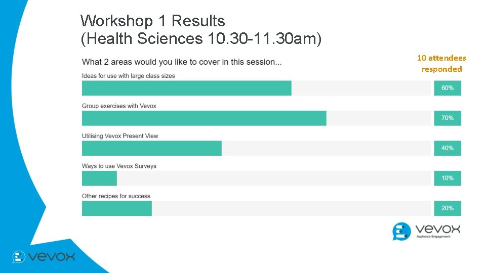 Workshop 1 Results (Health Sciences 10. 30 -11. 30 am) 10 attendees responded 