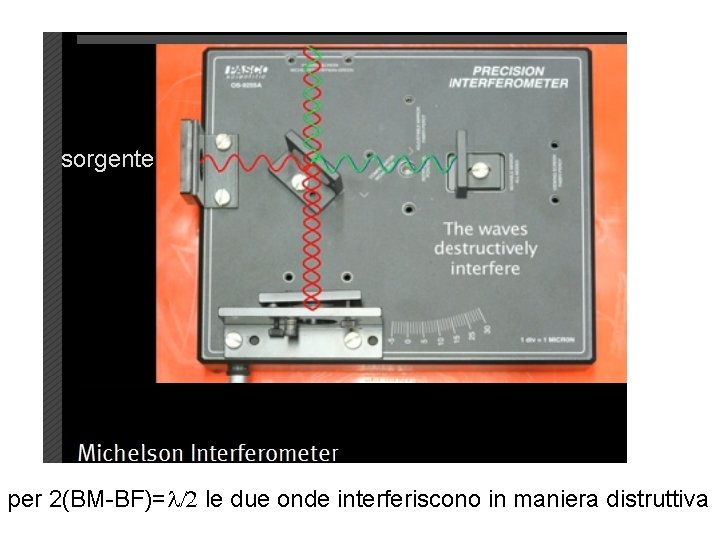 sorgente per 2(BM-BF)=l/2 le due onde interferiscono in maniera distruttiva 