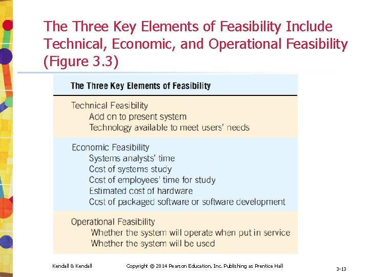 The Three Key Elements of Feasibility Include Technical, Economic, and Operational Feasibility (Figure 3.