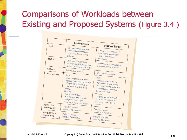 Comparisons of Workloads between Existing and Proposed Systems (Figure 3. 4 ) Kendall &