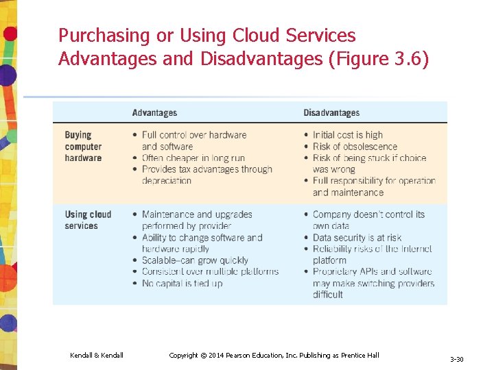 Purchasing or Using Cloud Services Advantages and Disadvantages (Figure 3. 6) Kendall & Kendall