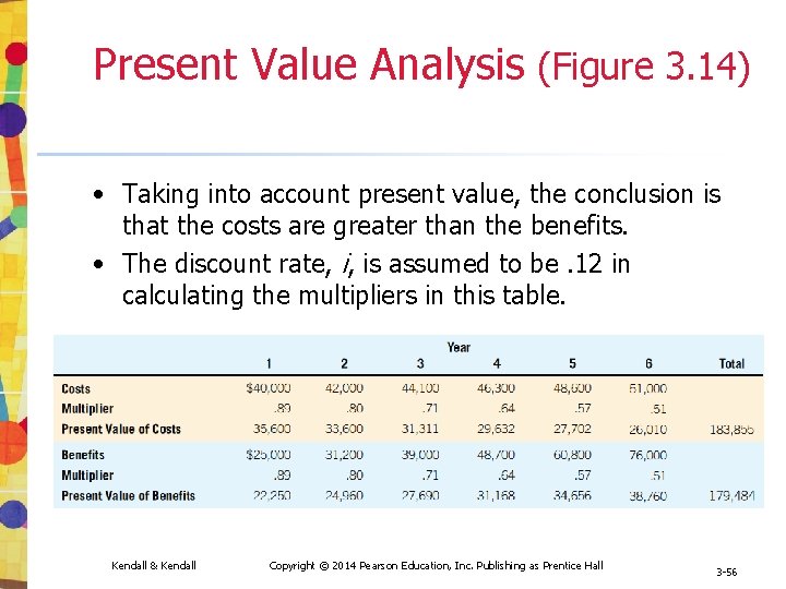 Present Value Analysis (Figure 3. 14) • Taking into account present value, the conclusion