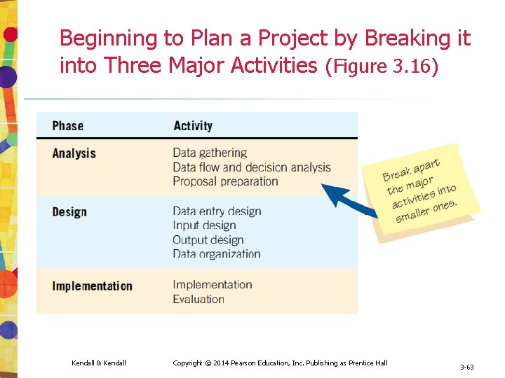 Beginning to Plan a Project by Breaking it into Three Major Activities (Figure 3.