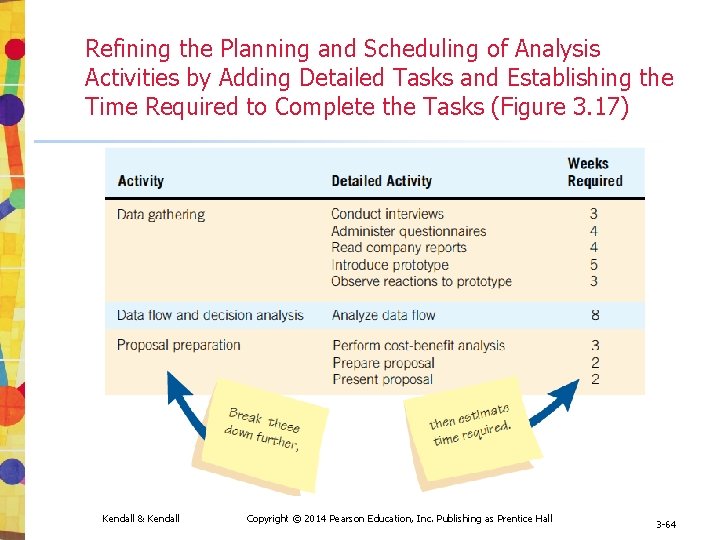 Refining the Planning and Scheduling of Analysis Activities by Adding Detailed Tasks and Establishing