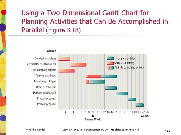 Using a Two-Dimensional Gantt Chart for Planning Activities that Can Be Accomplished in Parallel