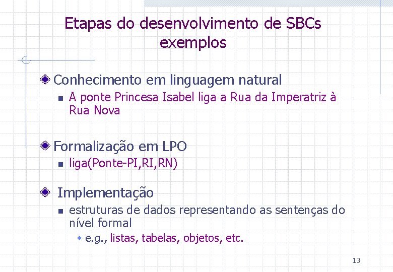 Etapas do desenvolvimento de SBCs exemplos Conhecimento em linguagem natural n A ponte Princesa