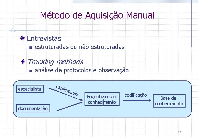 Método de Aquisição Manual Entrevistas n estruturadas ou não estruturadas Tracking methods n análise