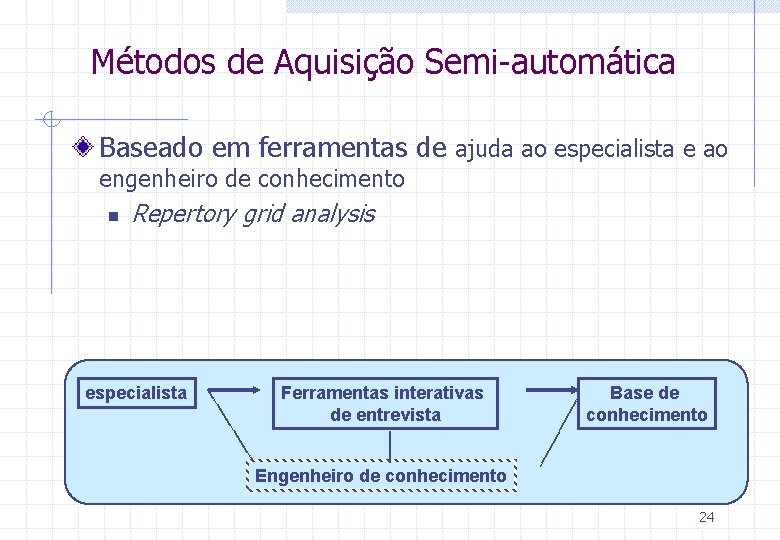 Métodos de Aquisição Semi-automática Baseado em ferramentas de ajuda ao especialista e ao engenheiro