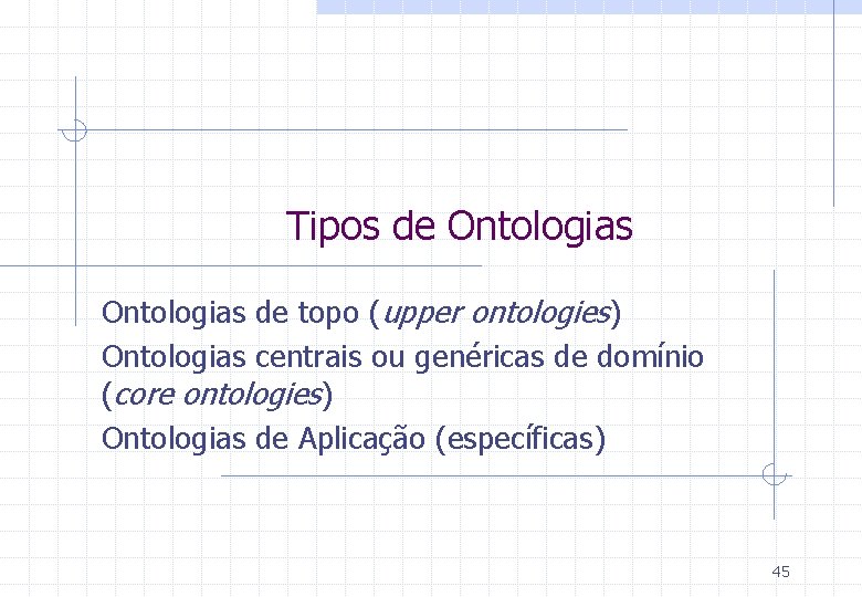 Tipos de Ontologias de topo (upper ontologies) Ontologias centrais ou genéricas de domínio (core
