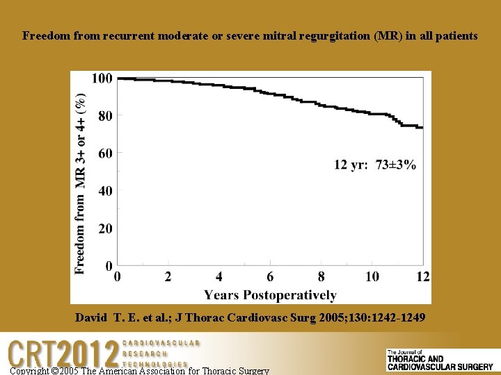 Freedom from recurrent moderate or severe mitral regurgitation (MR) in all patients David T.