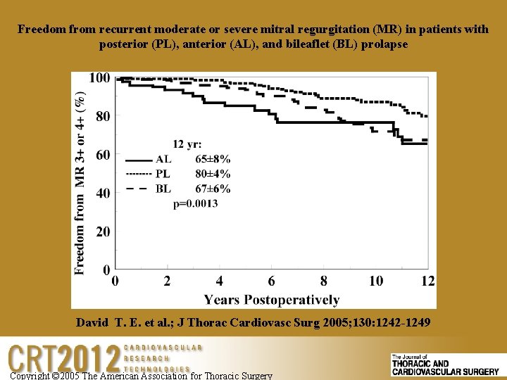 Freedom from recurrent moderate or severe mitral regurgitation (MR) in patients with posterior (PL),