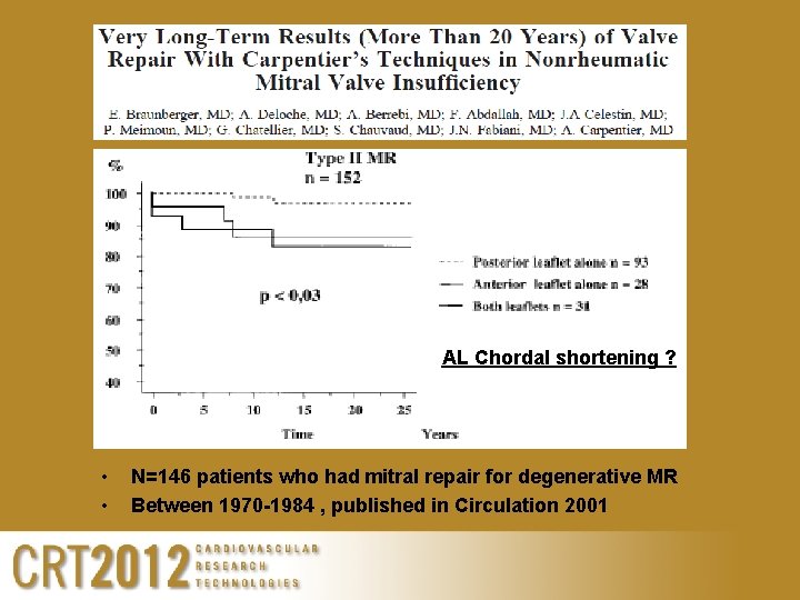 AL Chordal shortening ? • • N=146 patients who had mitral repair for degenerative