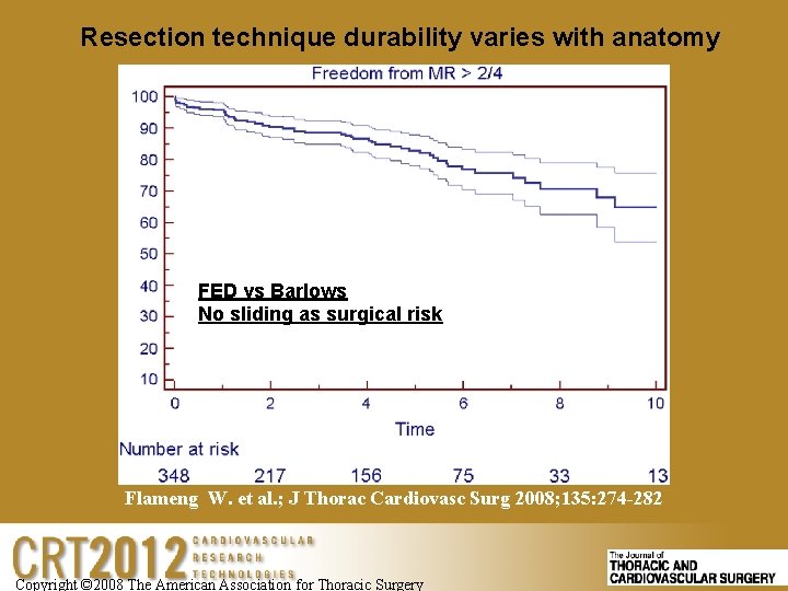 Resection technique durability varies with anatomy FED vs Barlows No sliding as surgical risk