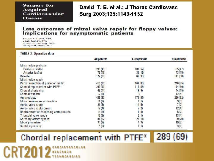 David T. E. et al. ; J Thorac Cardiovasc Surg 2003; 125: 1143 -1152