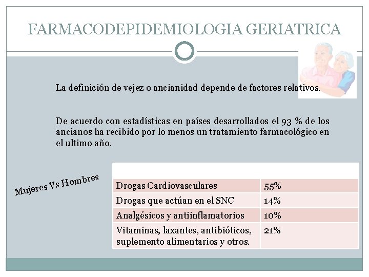 FARMACODEPIDEMIOLOGIA GERIATRICA La definición de vejez o ancianidad depende de factores relativos. De acuerdo