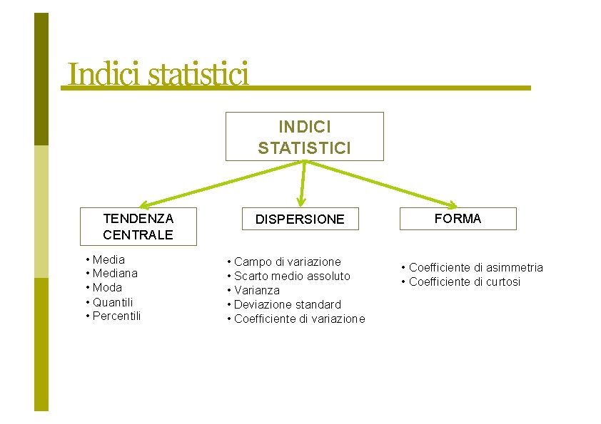 Indici statistici INDICI STATISTICI TENDENZA CENTRALE • Mediana • Moda • Quantili • Percentili
