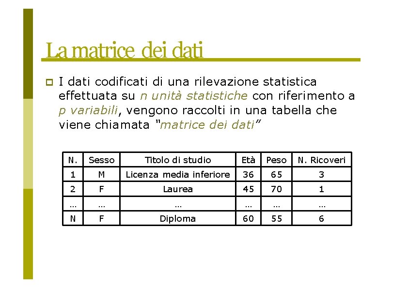 La matrice dei dati I dati codificati di una rilevazione statistica effettuata su n